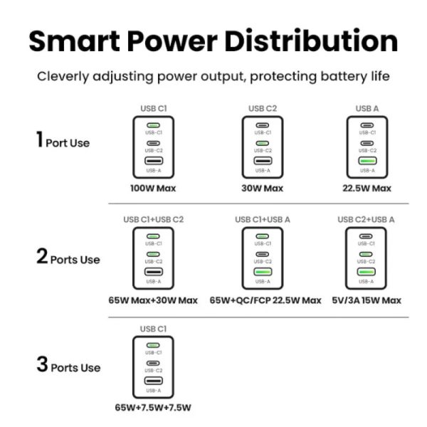 UGREEN Nexode Pro 100W 3-портовое мини GaN зарядное устройство с быстрой зарядкой — изображение 3