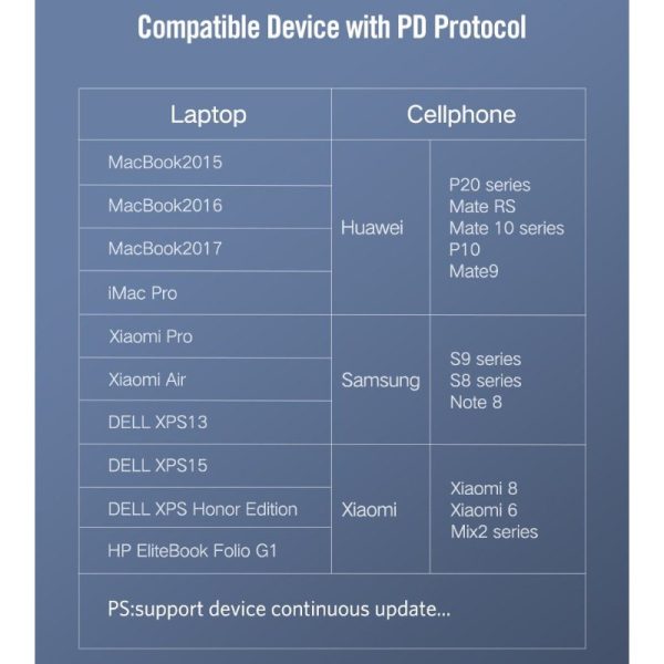 10306 Кабель UGREEN US286 Type-C - Type-C, 60W, цвет: черный, 2M — изображение 4